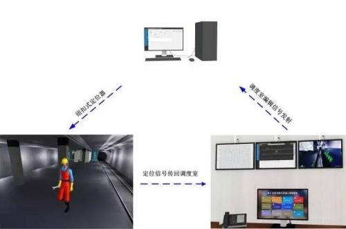无棣县人员定位系统三号