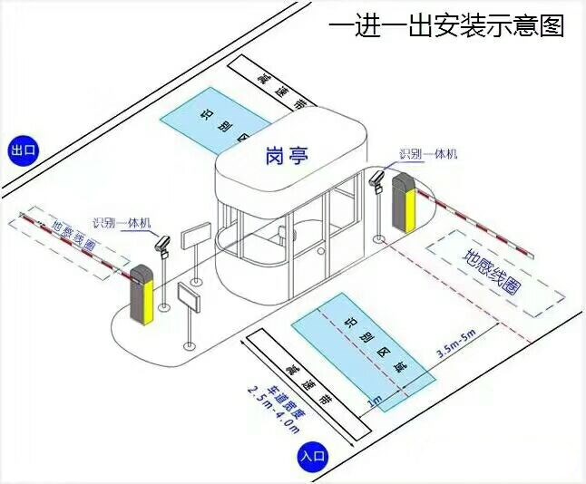 无棣县标准车牌识别系统安装图