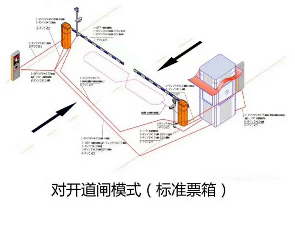 无棣县对开道闸单通道收费系统