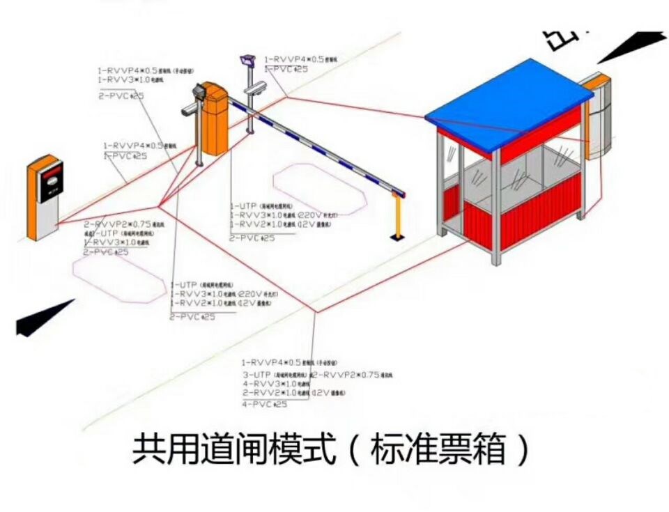 无棣县单通道模式停车系统
