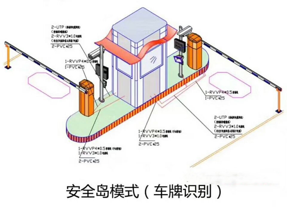 无棣县双通道带岗亭车牌识别