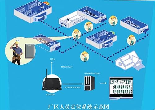 无棣县人员定位系统四号