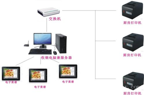 无棣县收银系统六号