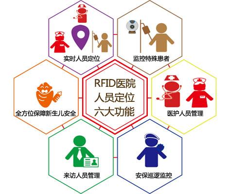 无棣县人员定位系统六号