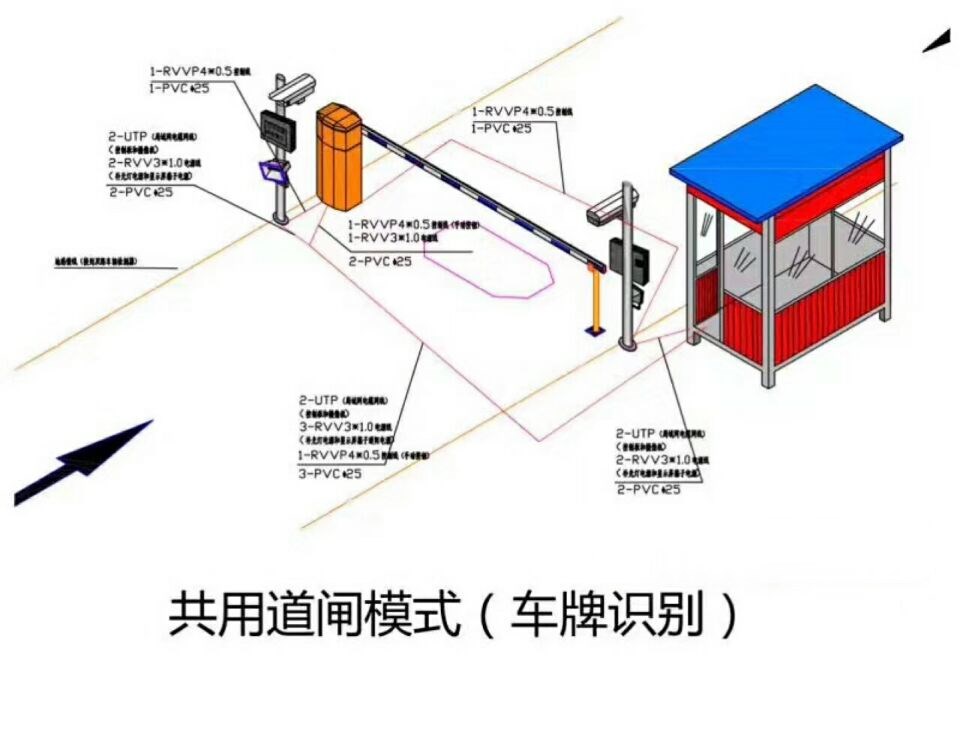 无棣县单通道车牌识别系统施工