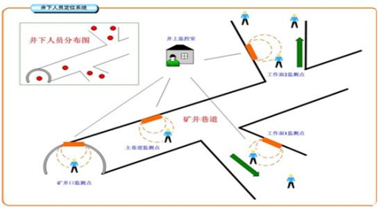 无棣县人员定位系统七号